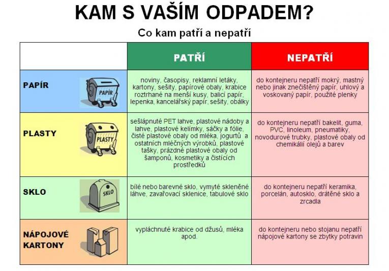 Informační leták Informační leták